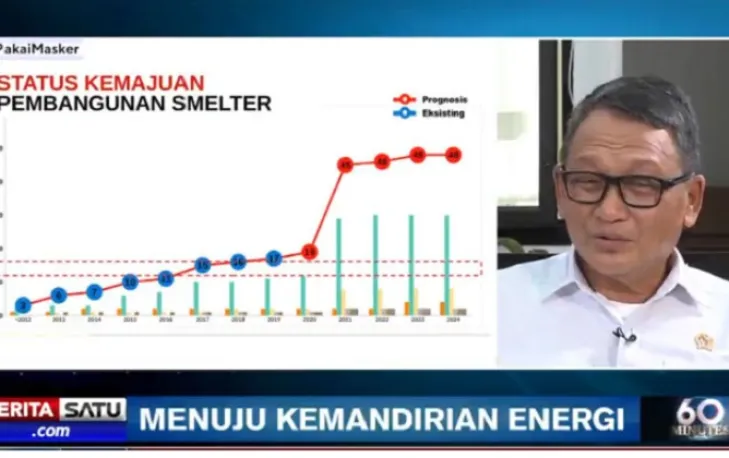 Kementerian ESDM Proyeksikan Tahun 2022 Ada 52 Smelter Beroperasi