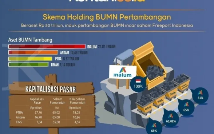 Anak usaha holding tambang tetap ekspansi